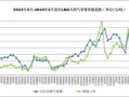 天然气价格走势预测_天然气供应紧张怎么办