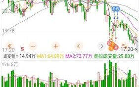 中天科技股票值得买吗_中天科技股票最新走势