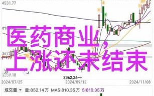 哈药股份股票还能买吗_哈药股份最新走势分析