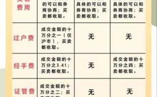 股票交易过户费怎么算_过户费收费标准是多少