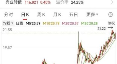 兴业股份股票值得长期持有吗_兴业股份最新估值怎么看