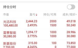 603009股票值得长期持有吗_603009股票最新行情分析