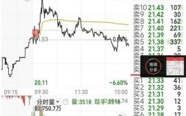 002339股票怎么样_002339后市走势预测