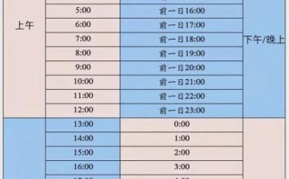 瑞典和北京时差几个小时_如何倒时差