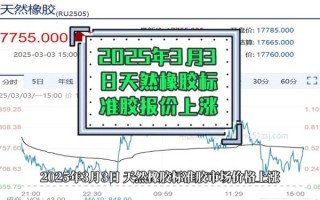 橡胶价格走势分析_橡胶期货怎么开户