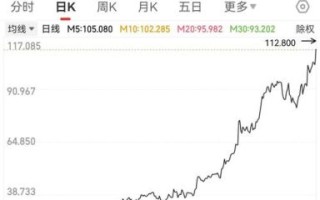 中国电影股票未来走势_中国电影股票还能买吗