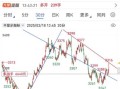 600115股票今日走势_东方航空股价为何波动