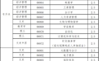 北京联合大学继续教育学院怎么样_学费多少钱