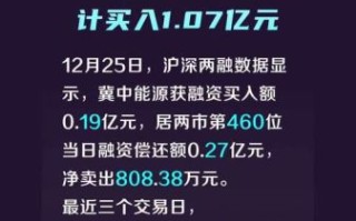 冀中能源股票值得买吗_冀中能源股票未来走势如何