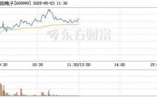 四创电子股票怎么样_四创电子股票值得长期持有吗