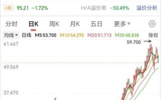 中芯国际股票港股值得买吗_中芯国际港股股价走势