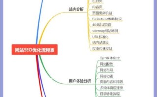 如何优化网站SEO_网站SEO优化技巧有哪些