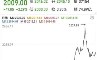 茅台股份股票值得长期持有吗_茅台股票最新行情分析