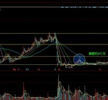金力泰股票怎么样_金力泰未来走势分析