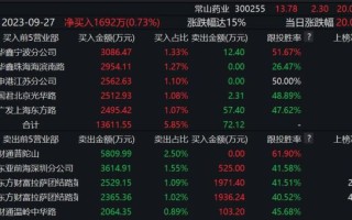 常山药业股票值得买吗_最新走势分析