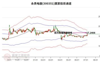 300351股票行情_永贵电器今日走势分析
