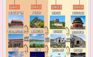 五一北京旅游攻略_北京五一去哪玩人少