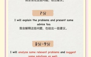 8.4分雅思写作怎么提高_8.4分雅思写作技巧有哪些 8.4分雅思写作怎么提高_8.4分雅思写作技巧有哪些