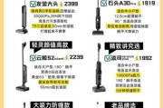 洗地机哪个牌子好_家用洗地机怎么选