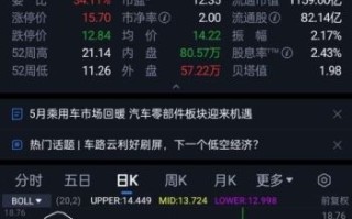 000625股票行情_长安汽车未来走势 000625股票行情_长安汽车未来走势