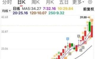 常山药业股票股吧_还能买吗