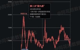 国新能源股票值得买吗_国新能源股票未来走势