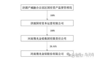 豫光金铅股票怎么样_豫光金铅股票值得长期持有吗