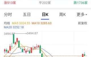 今年股票行情怎么样_2024年A股走势预测 今年股票行情怎么样_2024年A股走势预测