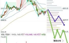 002697股票今日行情_002697未来走势如何