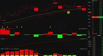 西藏矿业股票怎么样_未来走势预测