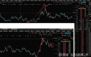 光库科技股票值得买吗_光库科技未来走势如何