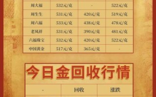 中国黄金多少钱一克_中国黄金回收价格怎么算