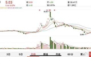 002162股票行情怎么样_悦心健康股价走势分析