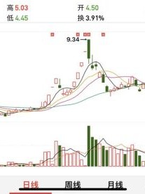 002162股票行情怎么样_悦心健康股价走势分析