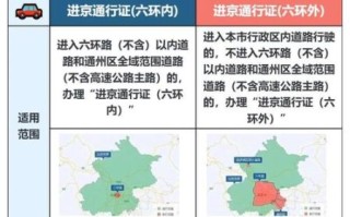 北京外地车限行区域有哪些_外地车进京限行时间几点到几点