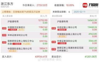 浙江东方股票最新消息_浙江东方股价走势如何