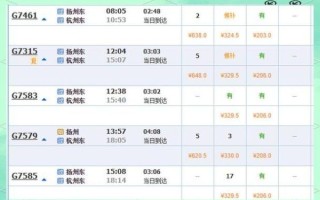 北京到扬州高铁多久_北京到扬州最佳路线