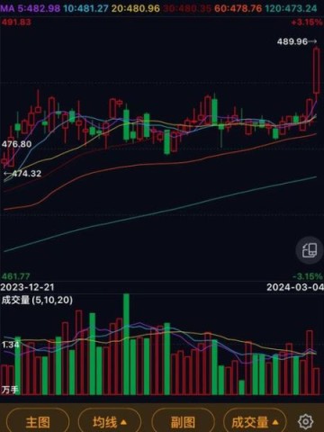 金一股票怎么样_金一股票未来走势预测