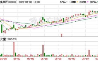 中集集团股票股吧_中集集团股价走势分析