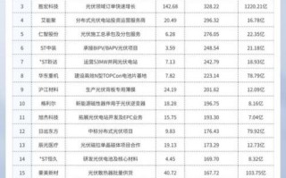 光伏股票还能涨吗_2024年光伏龙头有哪些