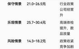 美年健康股票股吧_值得长期持有吗