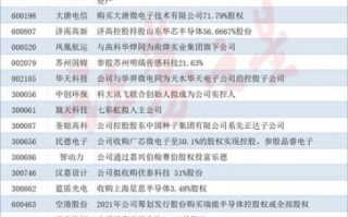 重组并购股票一览_如何筛选潜力股