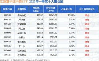 以岭药业股票股吧最新消息_以岭药业股票还能买吗