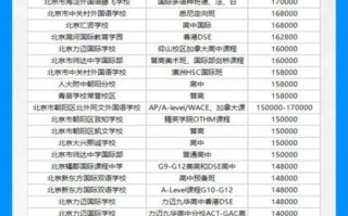 北京市翔宇中学怎么样_学费一年多少钱 北京市翔宇中学怎么样_学费一年多少钱