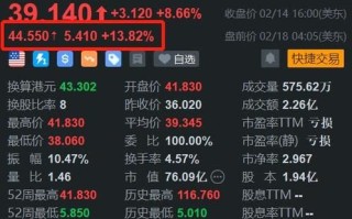 万国矿业股票怎么样_万国矿业股价走势分析
