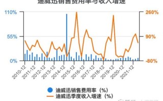 迪威迅股票怎么样_迪威迅股票未来走势分析