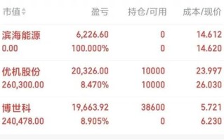 博世科股票股吧_还能买吗