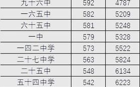 北京一中怎么样_北京一中录取分数线是多少