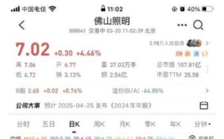 佛山照明股票怎么样_佛山照明股票值得长期投资吗