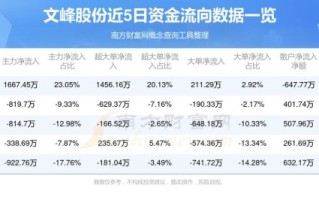 文峰股份股票值得买吗_文峰股份未来走势如何